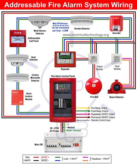 junction box fire alarm cable|fire alarm wiring requirements.